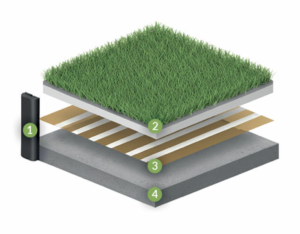 Indoor turf installation system